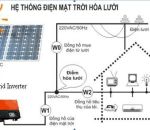Hệ thống điện năng lượng mặt trời (PV Rooftop)