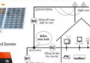 Hệ thống điện năng lượng mặt trời (PV Rooftop)